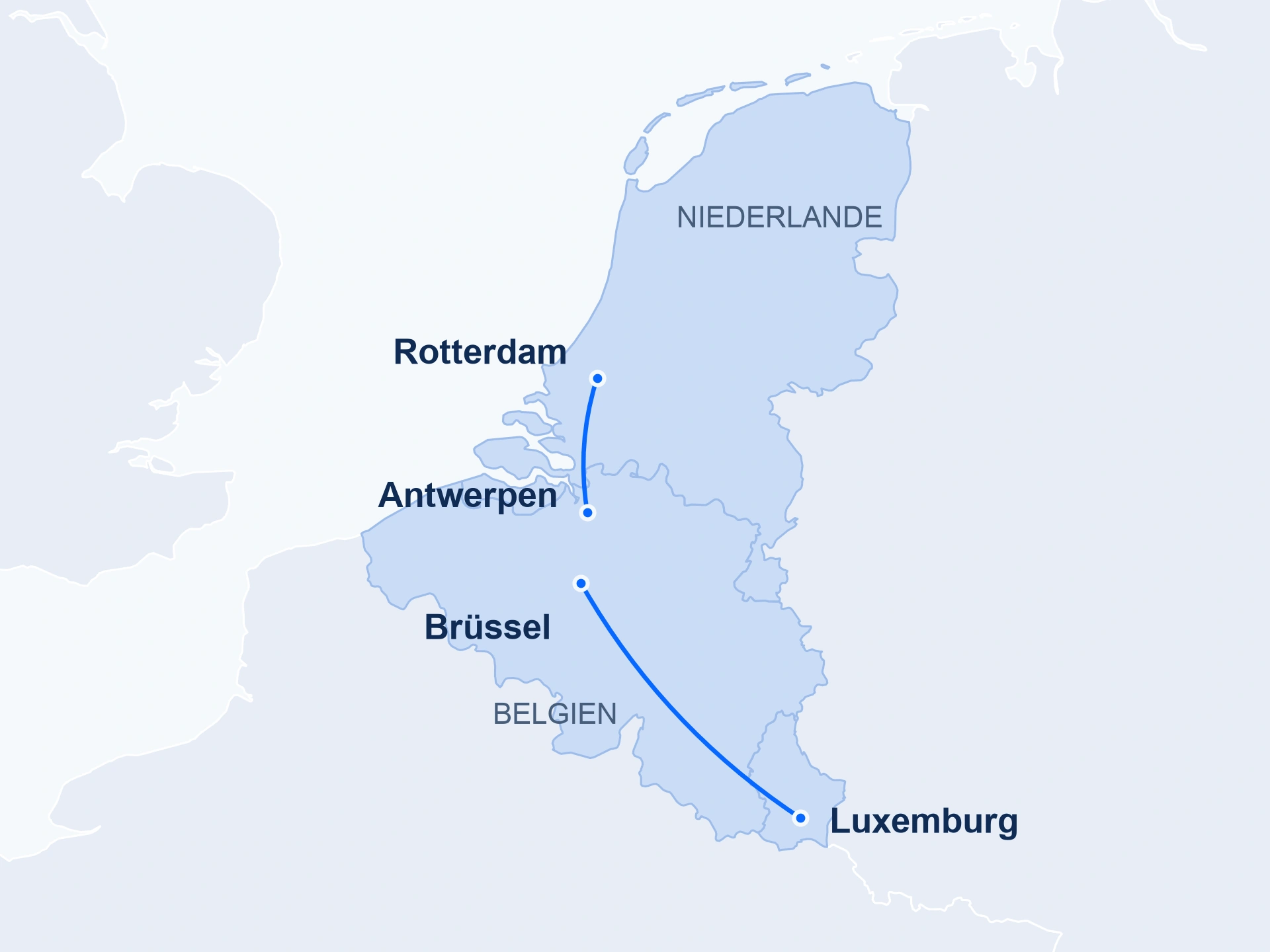 Benelux mit den Niederlanden, Belgien und Luxemburg. Rotterdam, Antwerpen, Brüssel und Luxemburg sind markiert; Verbindungen schematisch.